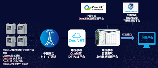 智能燃气表首个国家标准已定，NB-IoT正式纳入5G，行业的春天来了？